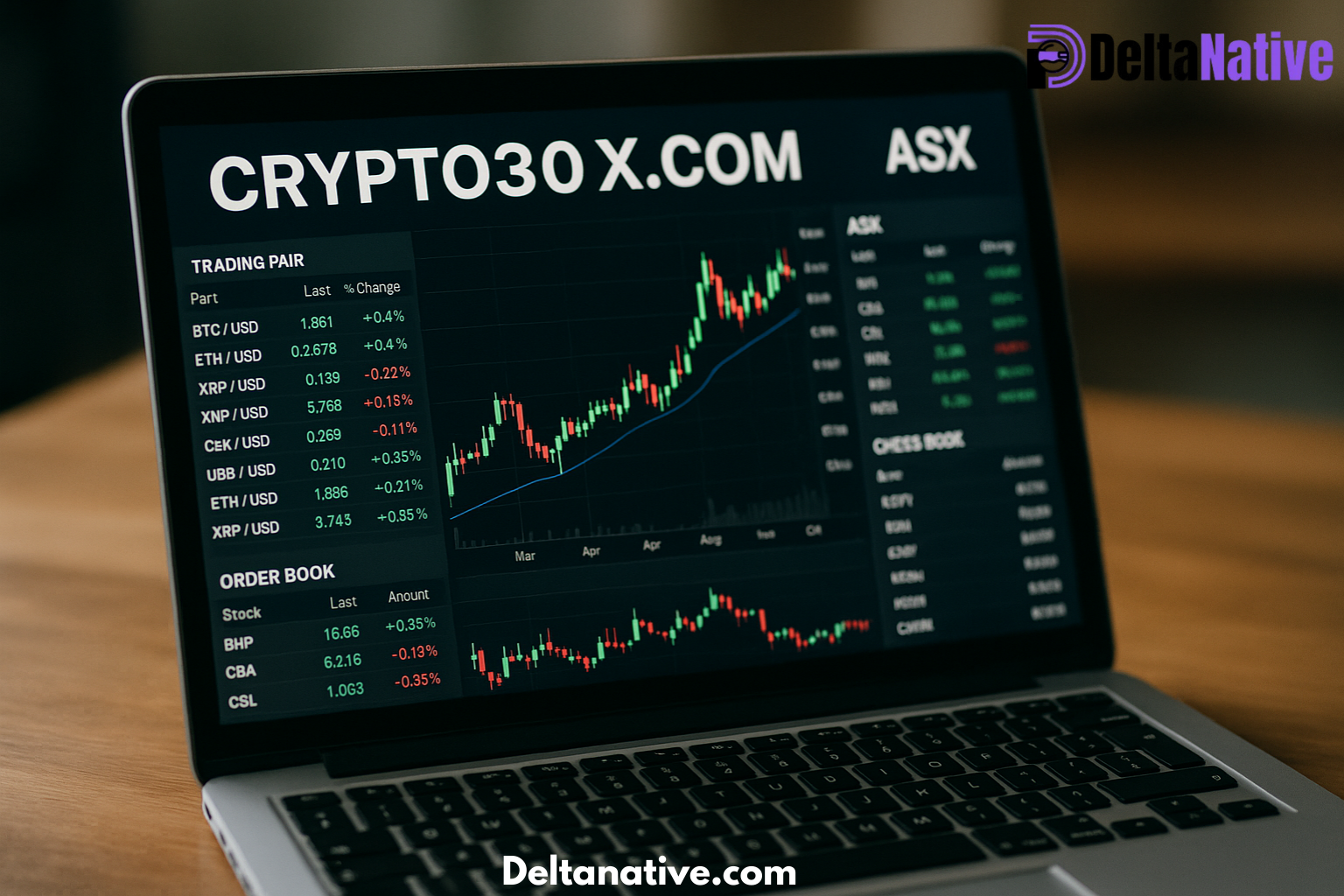 Crypto30x.com ASX